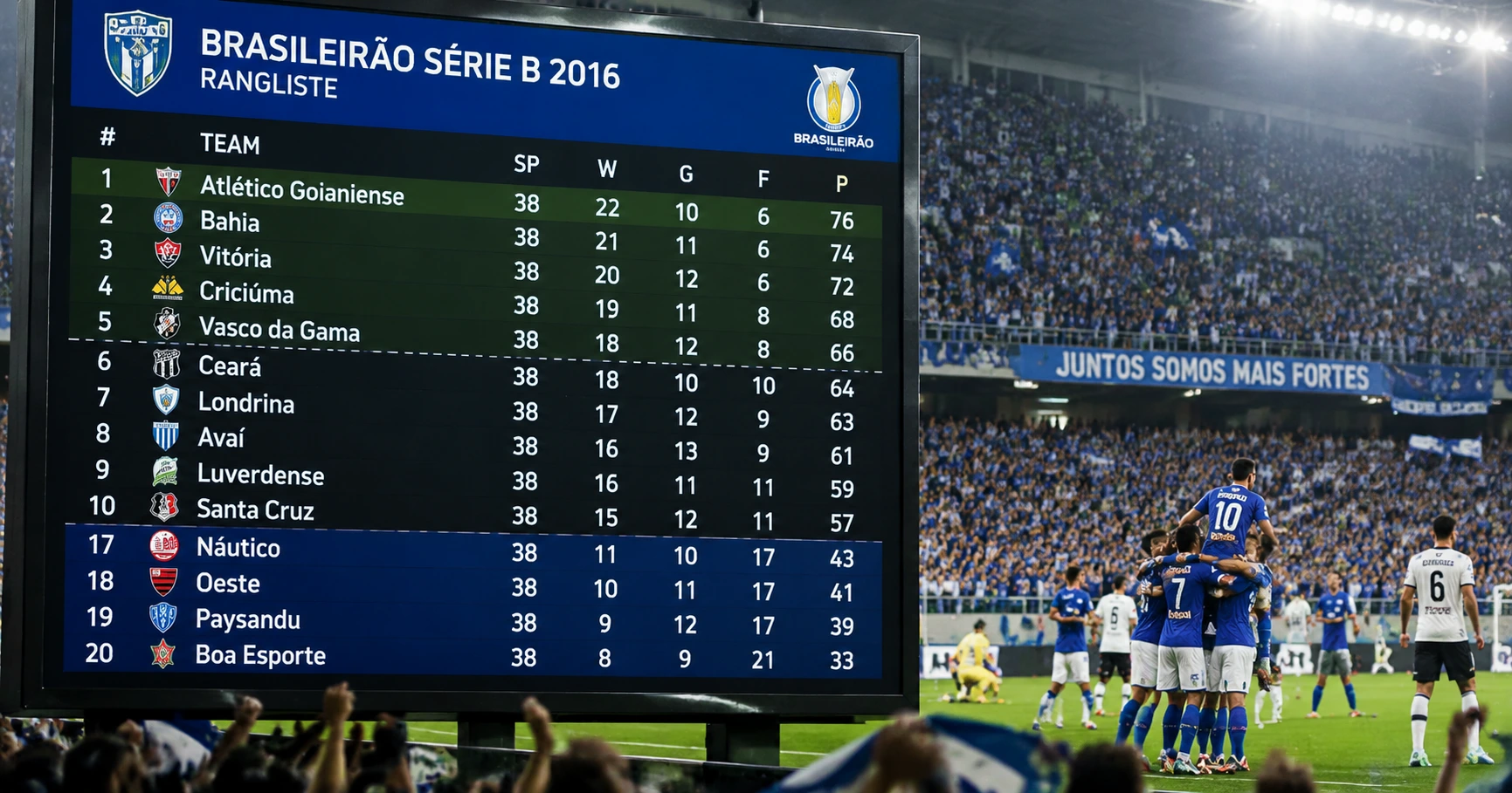 Rangschikking fan de Brasileirão 2016 Serie B - image 2