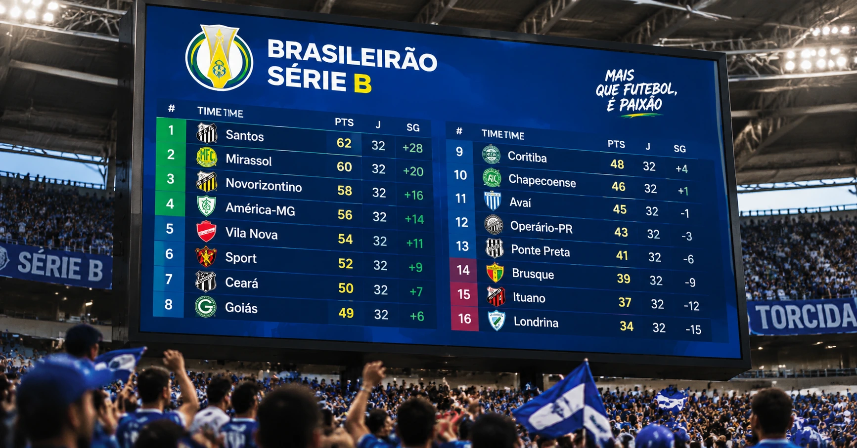 Brasileirão Série B Tabela: Diwar-benn ha Titouroù Talvoudus - image 3