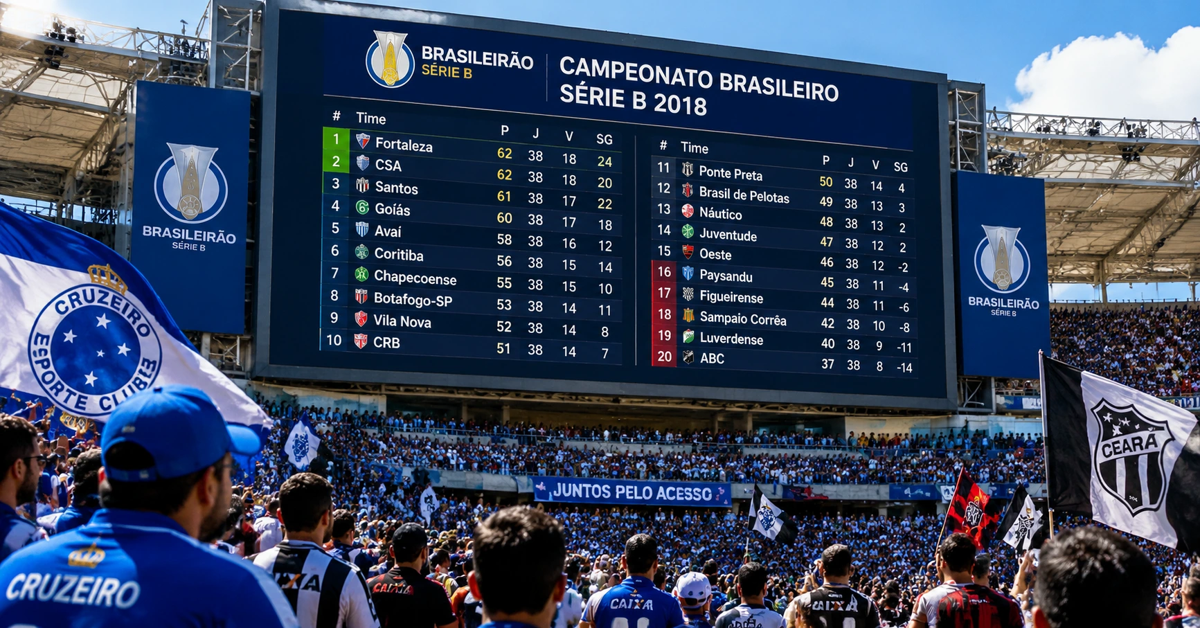 Rouedadur Brasileirão B 2018: Orde ha Renkadur - image 3 Rouedadur Brasileirão B 2018: Orde ha Renkadur - image 3