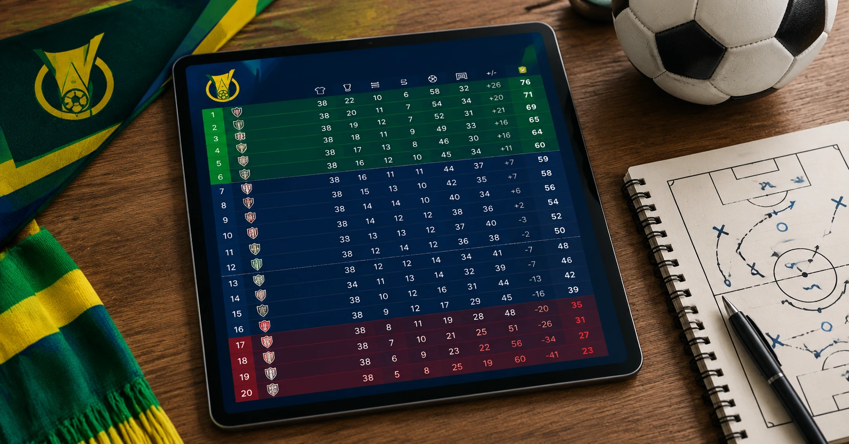 Brasileirão Série B 2016 tablenn ha rangadur - image 2 Brasileirão Série B 2016 tablenn ha rangadur - image 2